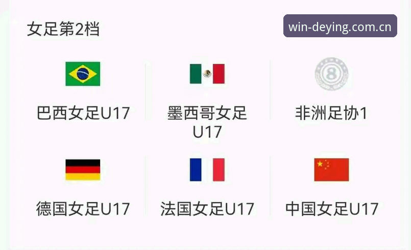 德赢体育登录安装教程 U17世界杯抽签结果解读:中国男女足小组赛实用观赛指南