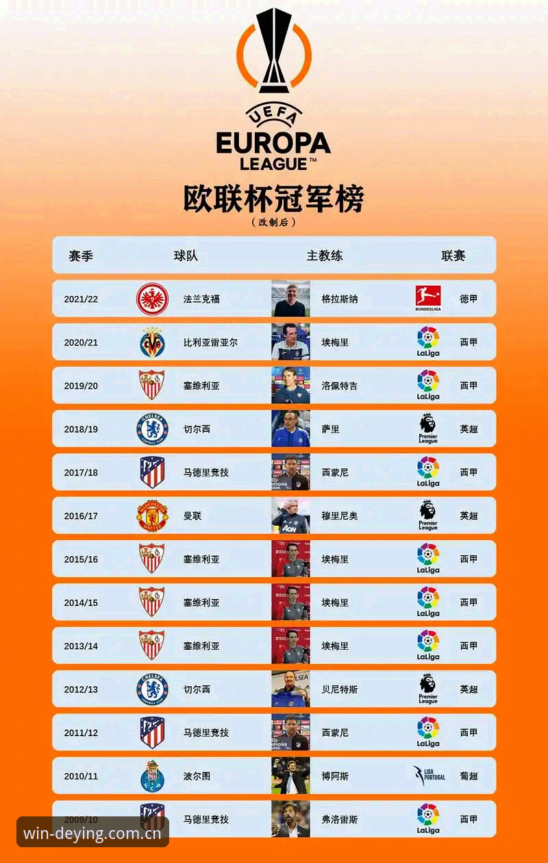 德赢体育新版功能 埃梅里五夺欧联杯冠军深度分析:从塞维利亚到维拉,战术大师的欧联统治力全面解析
