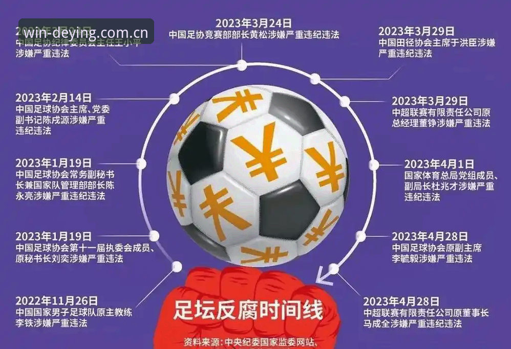 德赢体育官方2025使用技巧 足协禁足风暴vs行业净化:德赢体育平台解读反腐行动最新进展